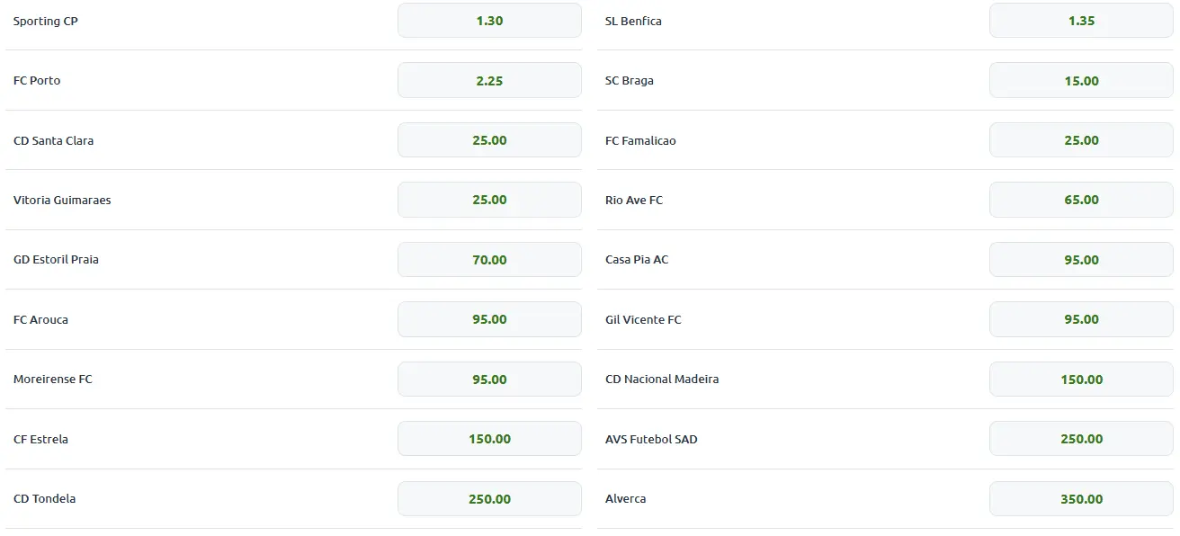 Betting on the top two places in the Portuguese Championship 2025-26 Betting on the top two places in the Portuguese Championship 2025-26