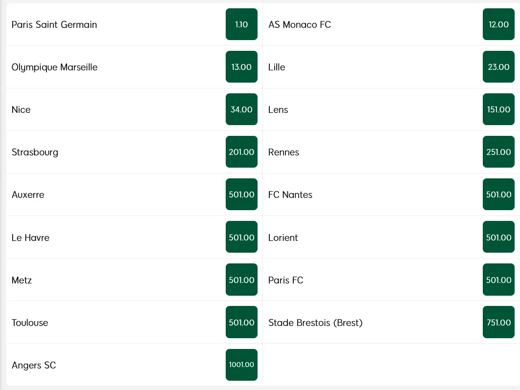 Championship Chances for Ligue 1 Teams. Mr.Green Championship Chances for Ligue 1 Teams. Mr.Green