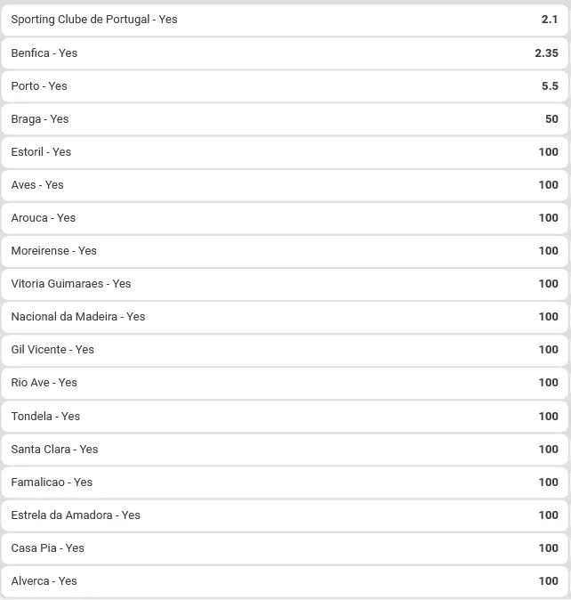 Favorites for the 2025-26 Portuguese Championship Favorites for the 2025-26 Portuguese Championship