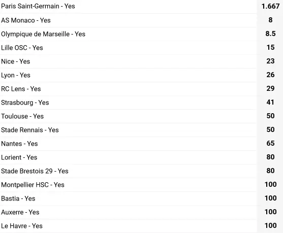 France Cup. 2025-26. Winner France Cup. 2025-26. Winner