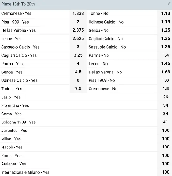 Serie A 2025-2026 Relegation Candidates 22Bet