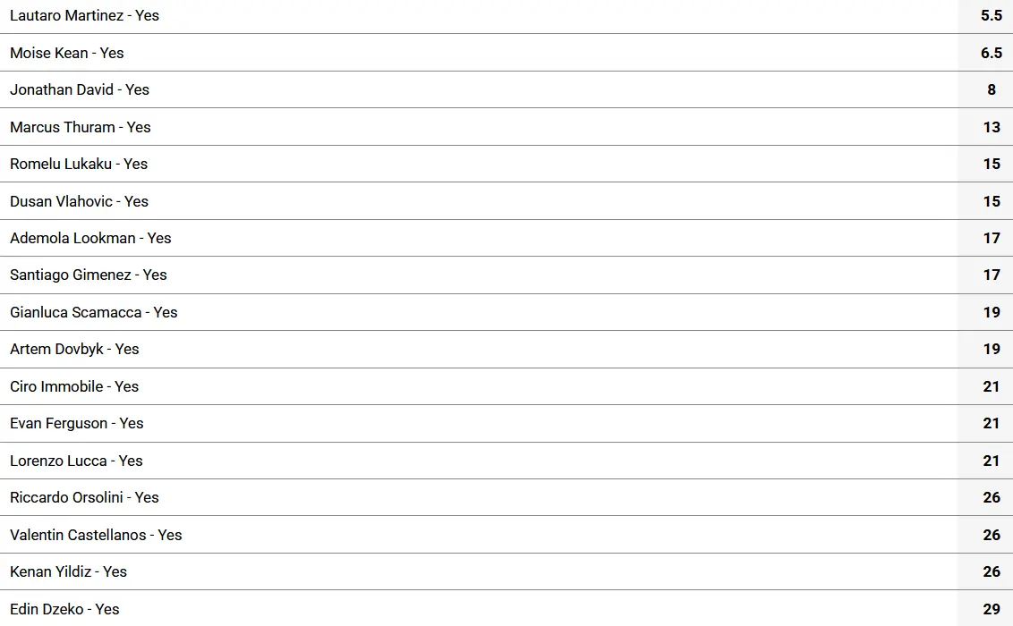 Serie A 2025-2026 Top Scorer Betting 1xBet