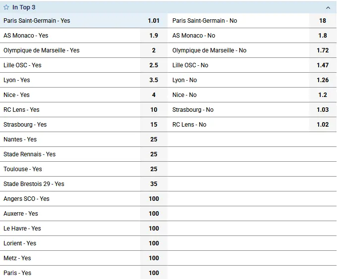 Top-3 Chances in Ligue 1. 1xBet Top-3 Chances in Ligue 1. 1xBet