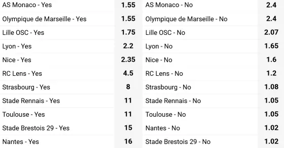 Top-4 Chances in Ligue 1. 22Bet Top-4 Chances in Ligue 1. 22Bet