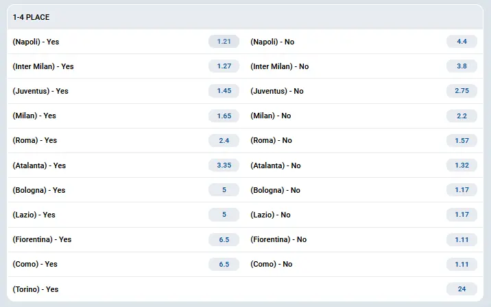 Top-4 Places in Serie A 2025-2026 Mostbet