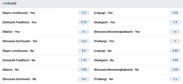Champions League Qualification The Elite Quartet