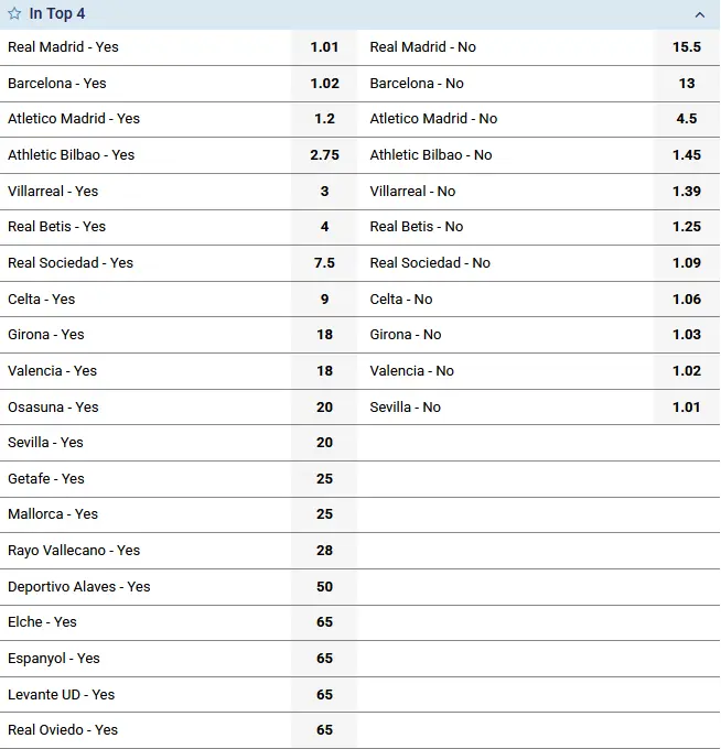 European Qualification The Elite Four Pursuit