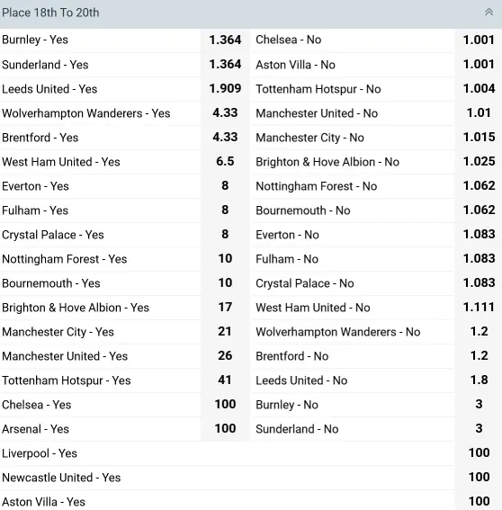 Relegation Battle Who’s Fighting for Survival