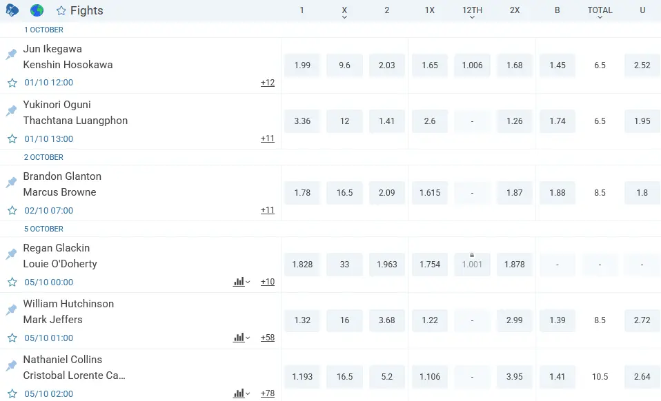Boxing 1xBet Boxing 1xBet