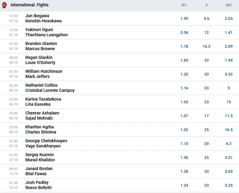 Boxing Mostbet Boxing Mostbet