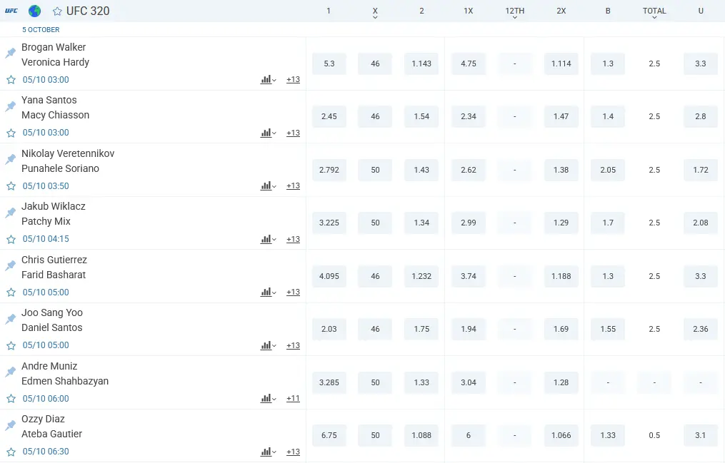 MMA 1xBet MMA 1xBet