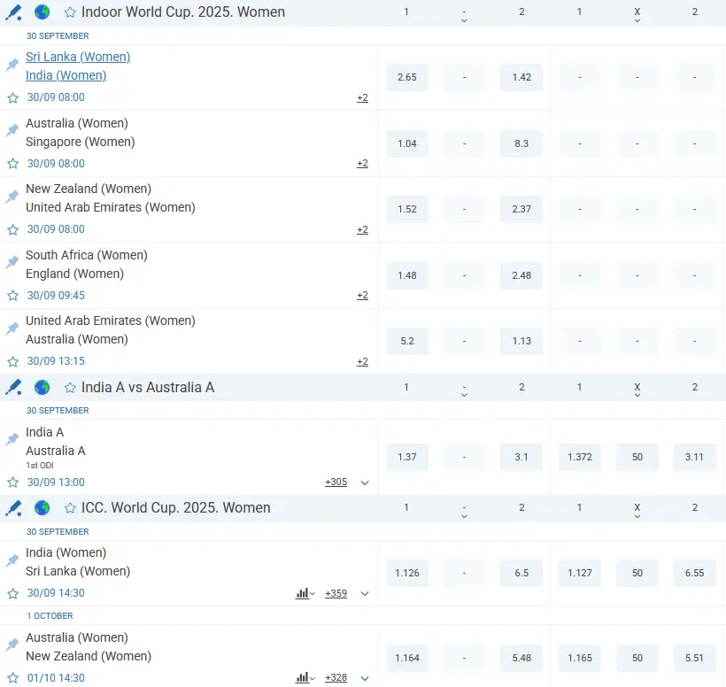 Popular Cricket Bet Types Popular Cricket Bet Types