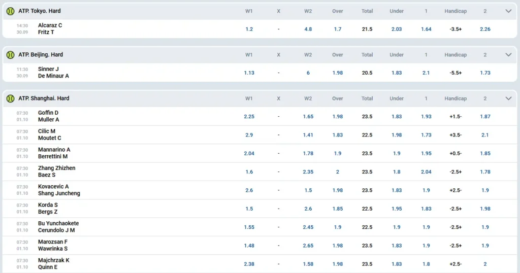 Tennis Mostbet Tennis Mostbet